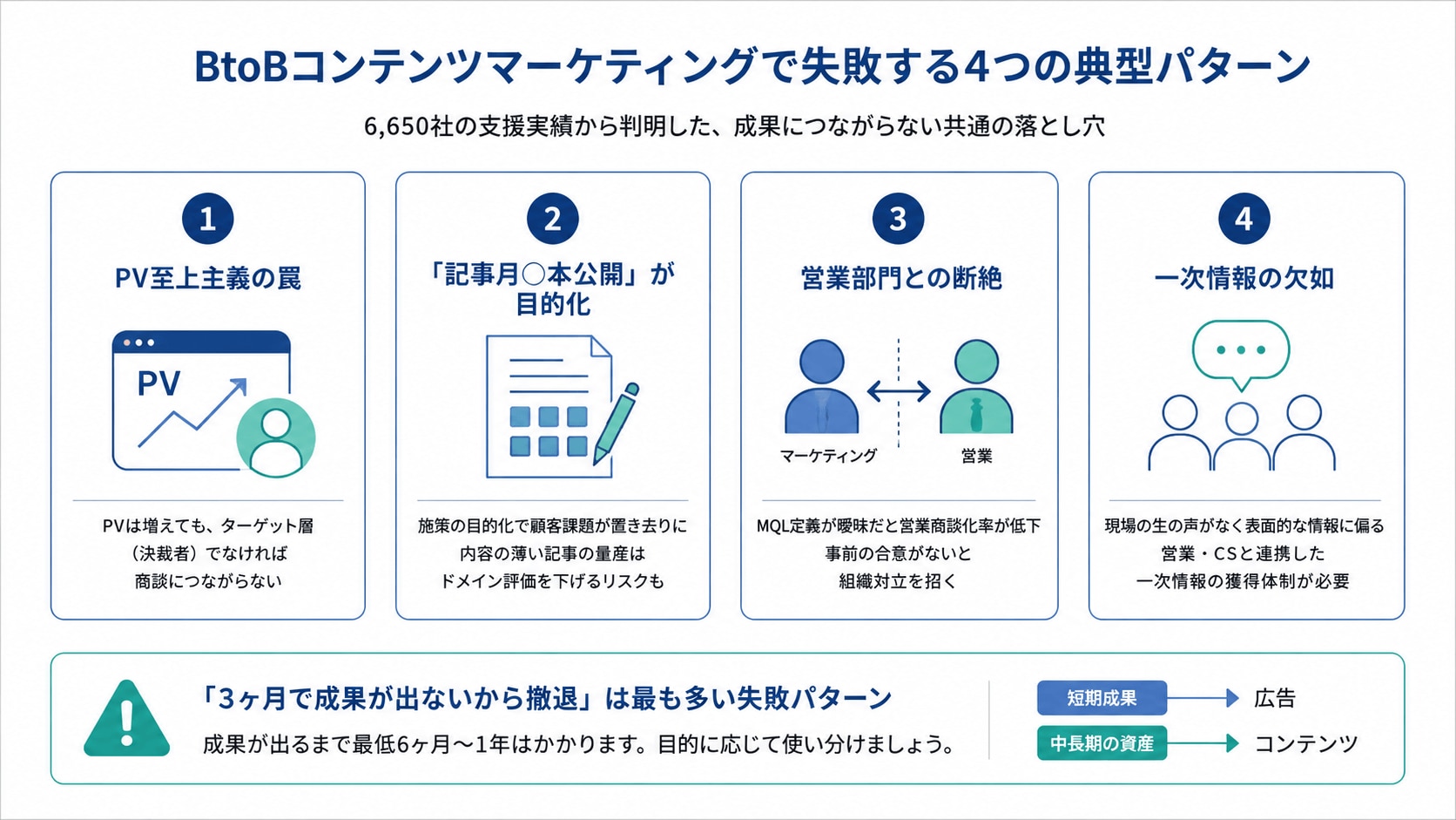 BtoBコンテンツマーケティングで失敗する企業の典型パターン