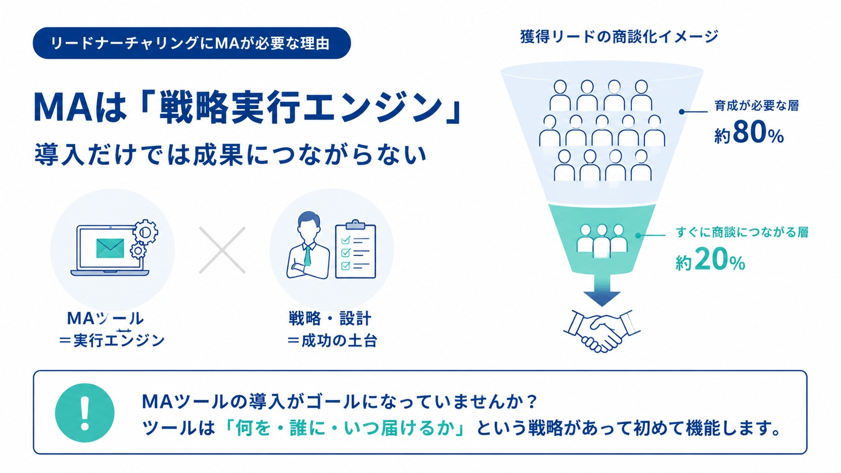 リードナーチャリングにMAが必要な理由と導入企業が陥る落とし穴