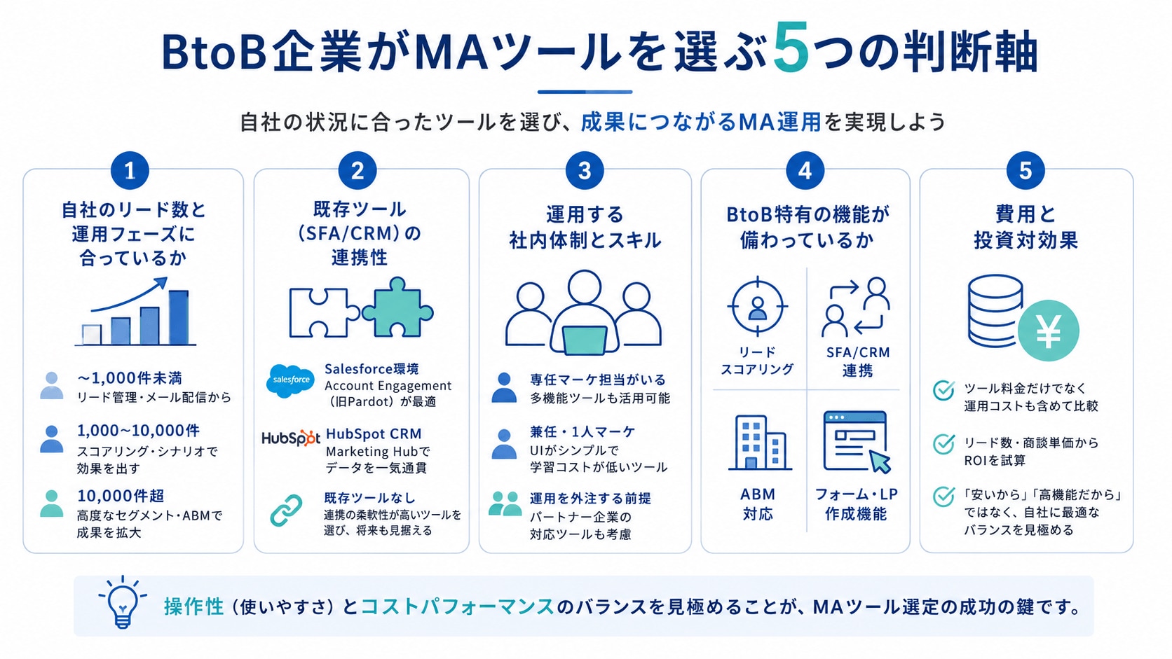 BtoB企業がMAツールを選ぶ5つの判断軸