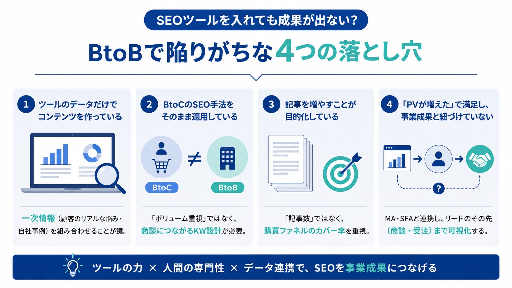 SEOツールを入れても成果が出ない?BtoBで陥りがちな4つの落とし穴