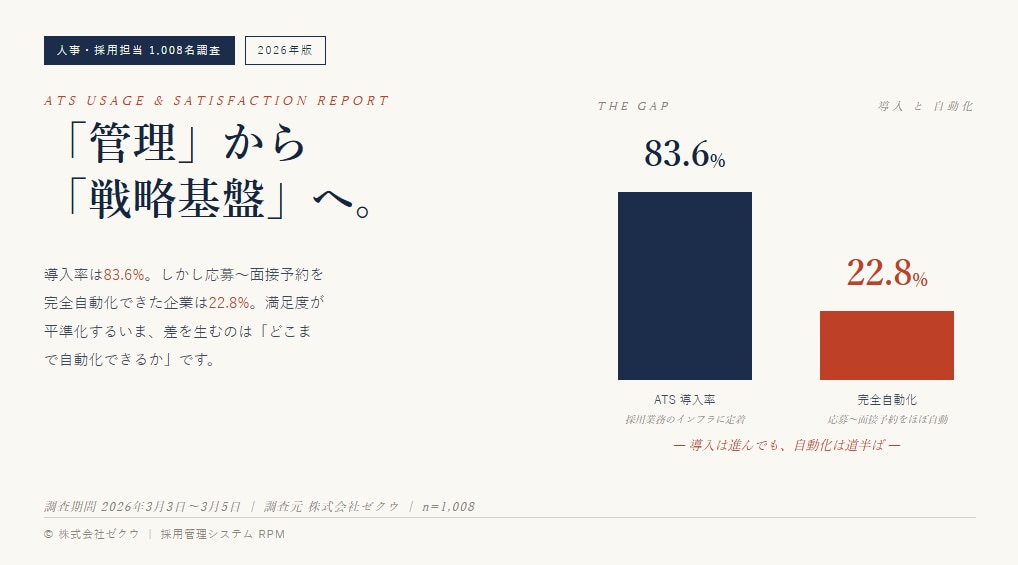 利用実態調査表紙