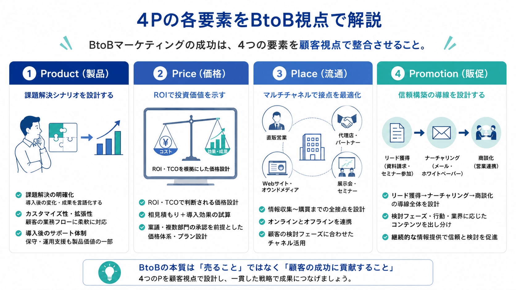 4Pの各要素をBtoB視点で解説