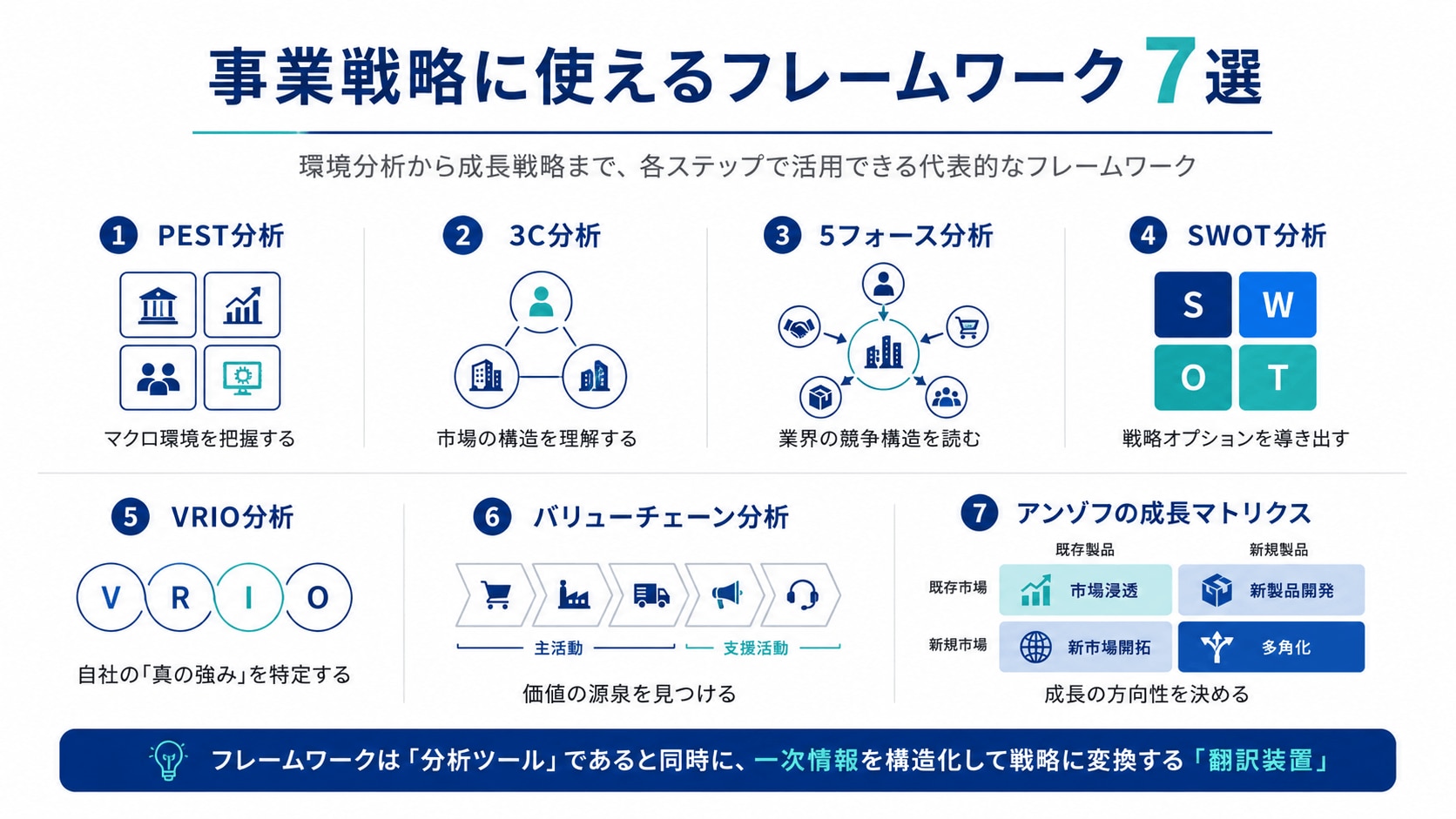 事業戦略に使えるフレームワーク7選