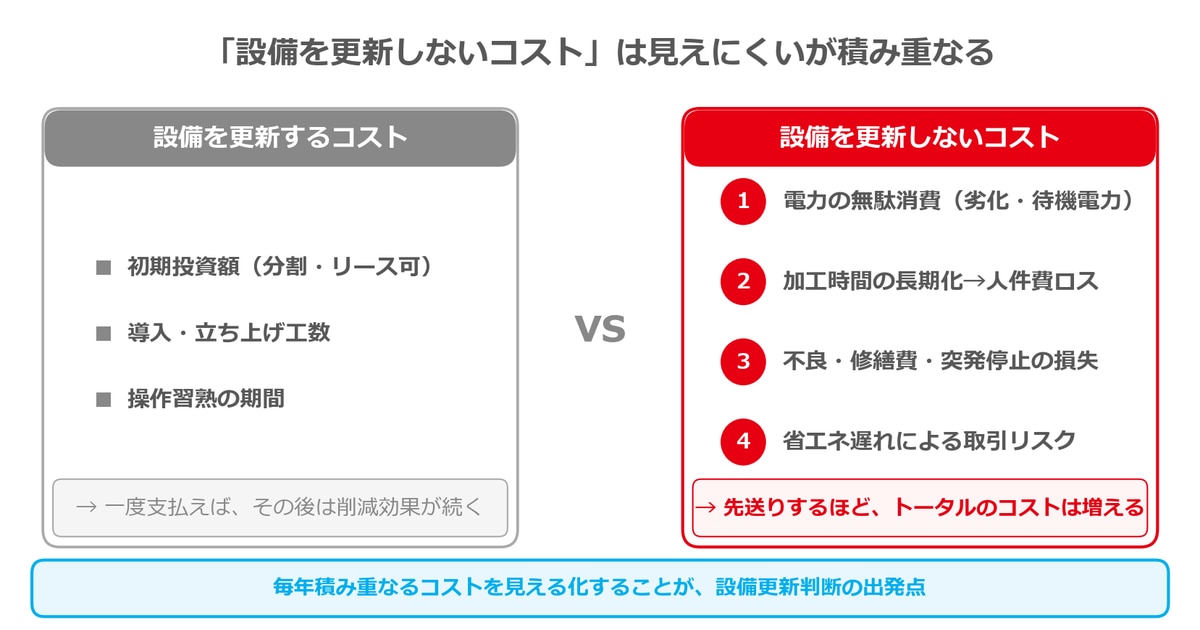 「更新するコスト」vs「更新しないコスト」の全体像