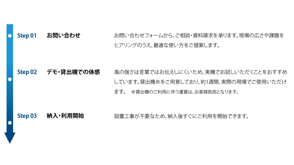 流れ