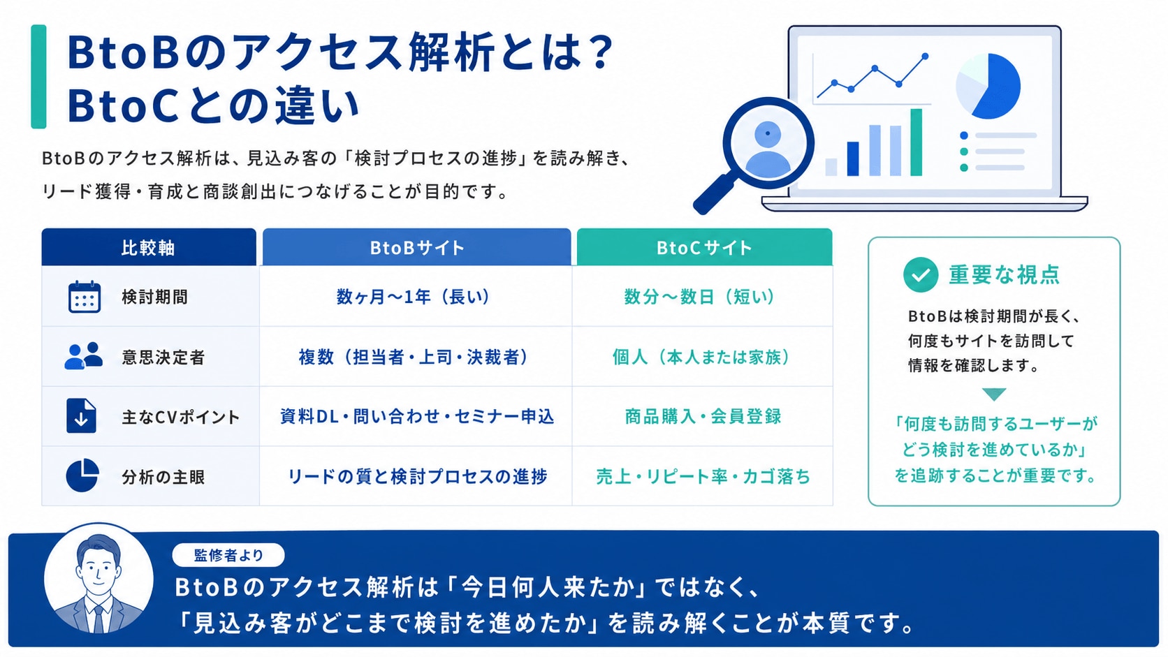 BtoBのアクセス解析とは?BtoCとの違い