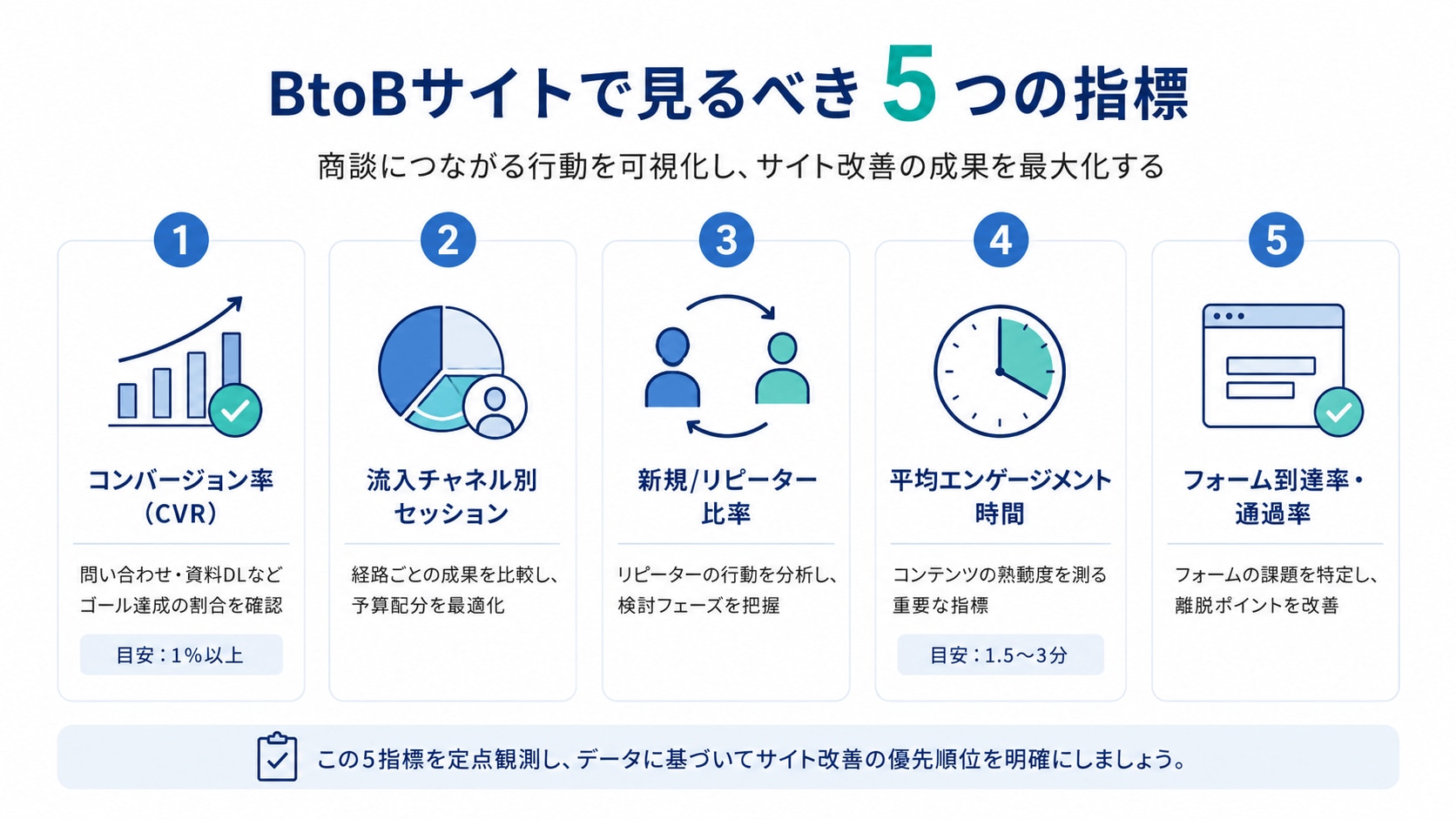 BtoBサイトで見るべき5つの指標