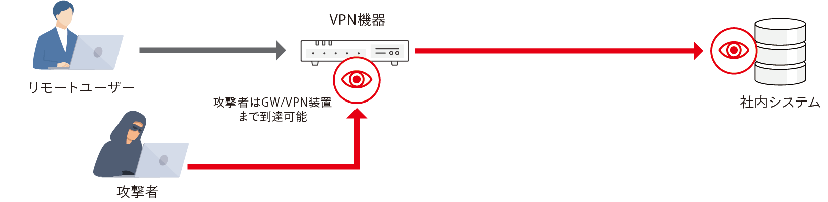 CSE導入前
