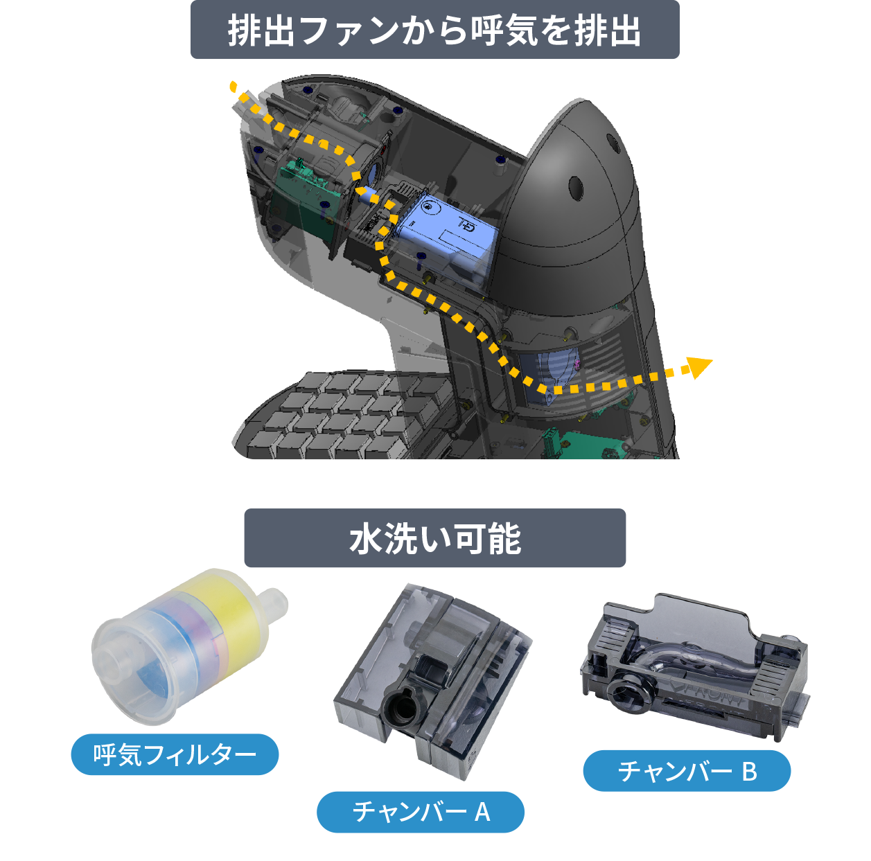 ALC-PRO Slimの呼気パーツは取り外して洗浄可能