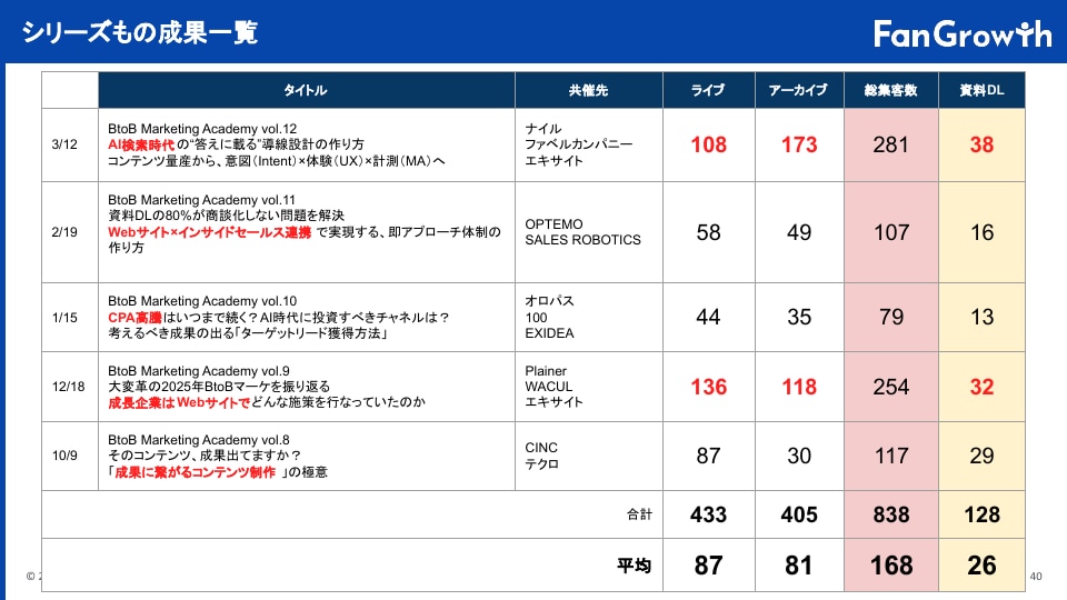 スライド12-2