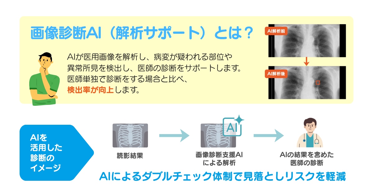 画像診断AIのイメージ