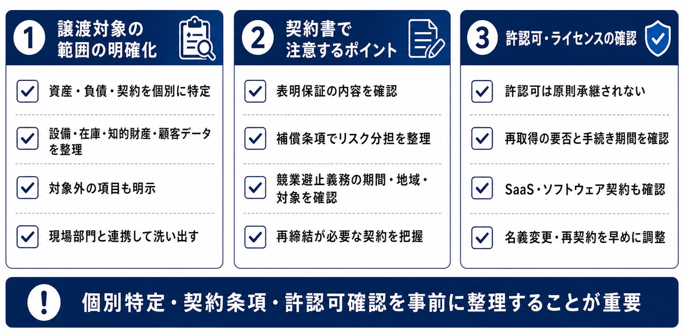 事業譲渡で必ず押さえるべき法律・契約上の注意点
