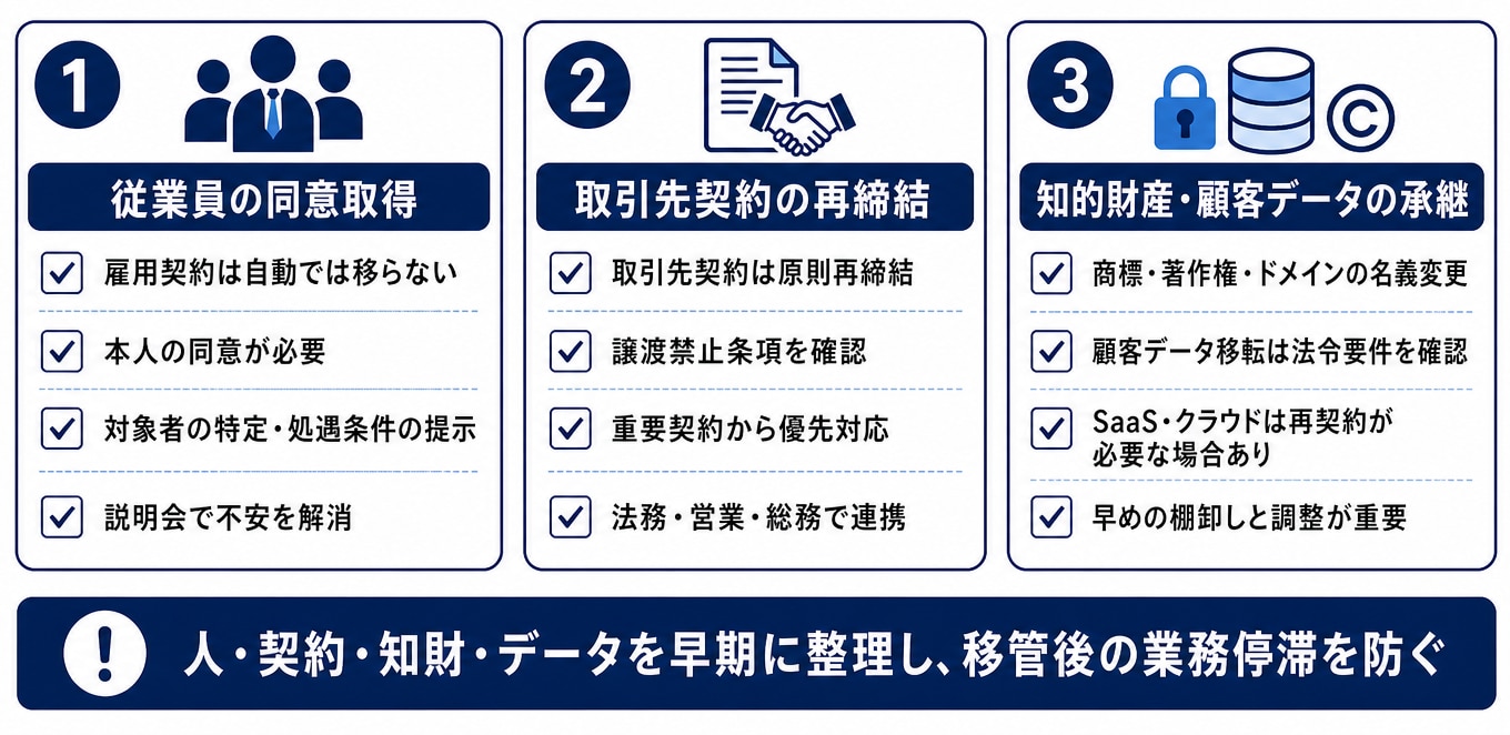 人・モノ・情報の引き継ぎで注意すべき点