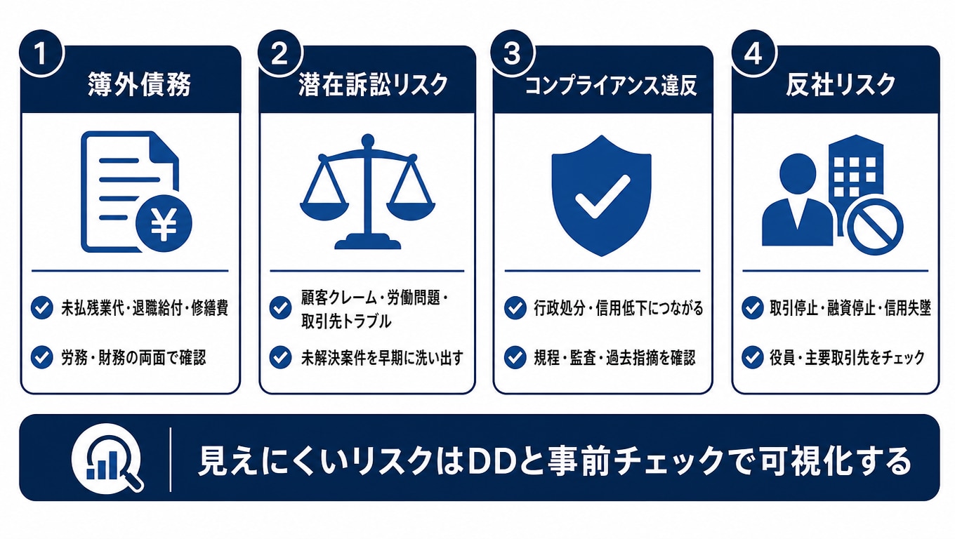 事業譲渡で見落とされがちなリスクとその対策