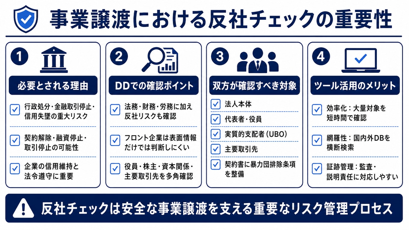 事業譲渡における反社チェックの重要性