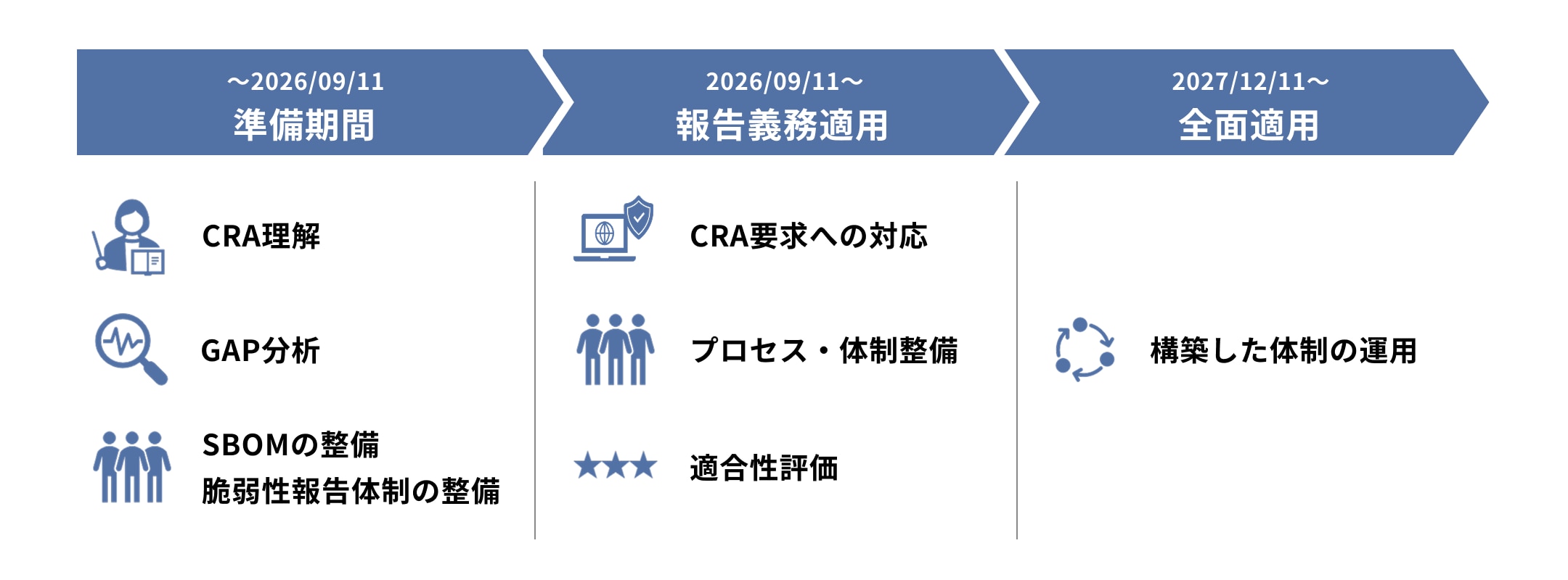 img_CRAトレーニングサービス_01@2x