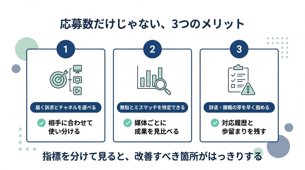 採用マーケティング