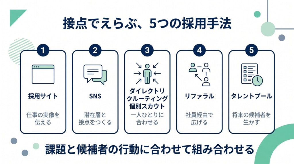 採用マーケティング