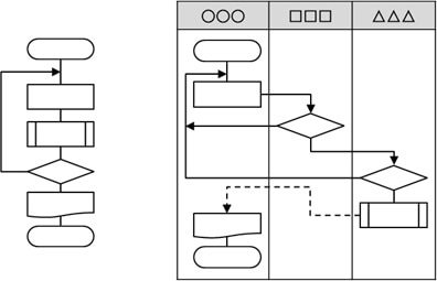 図1_JISフロー図(左)とスイムレーン図(右)の例