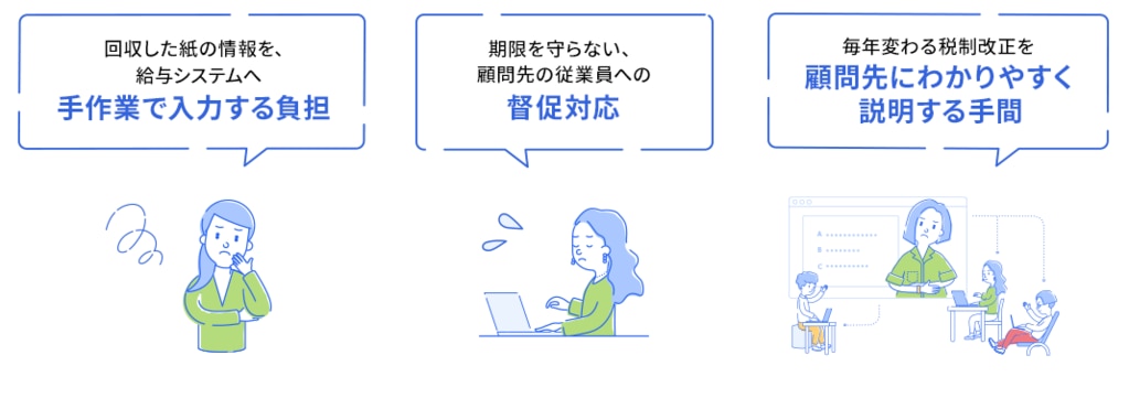 回収した紙の情報を、給与システムへ手作業で入力する負担　期限を守らない、顧問先の従業員への督促対応　毎年変わる税制改正を顧問先にわかりやすく説明する手間