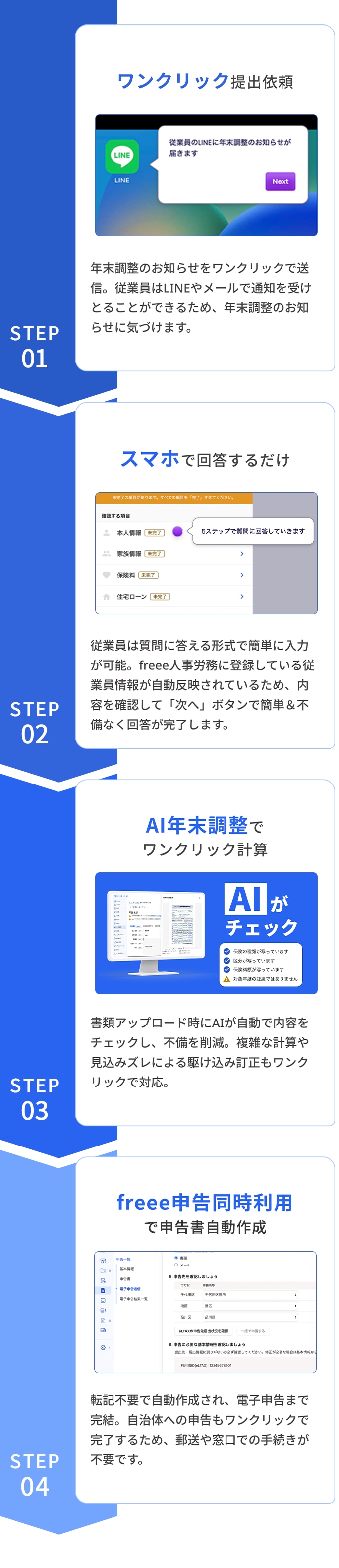 STEP01 ワンクリック提出依頼　STEP02 スマホで回答するだけ　STEP03 AI年末調整でワンクリック計算　STEP04 freee申告同時利用で申告書自動作成