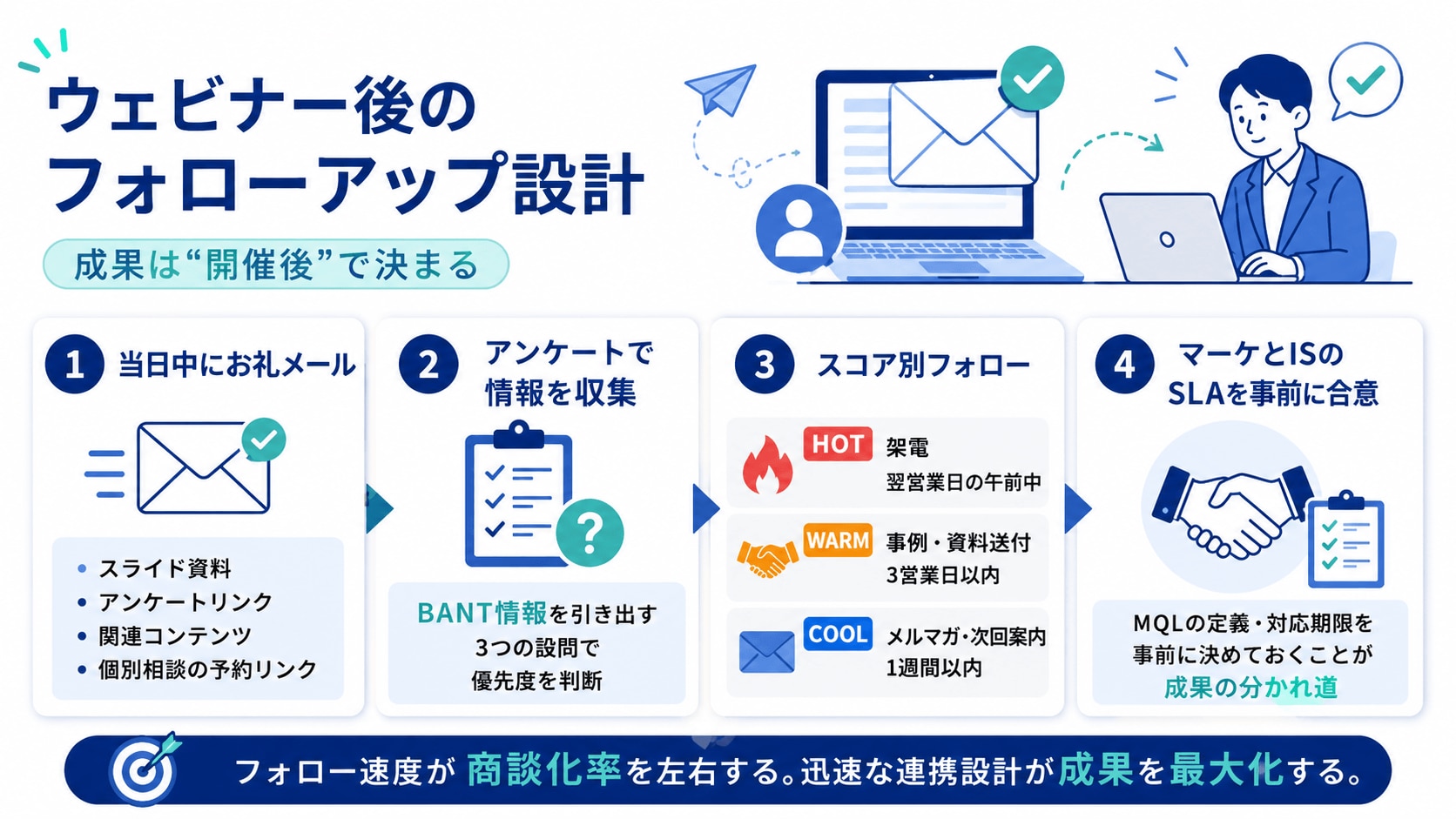 ウェビナー後のフォローアップ設計
