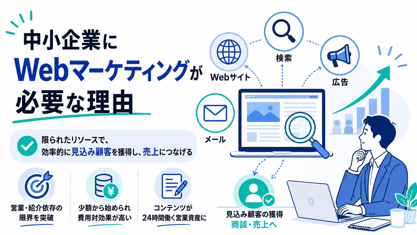 中小企業にWebマーケティングが必要な理由
