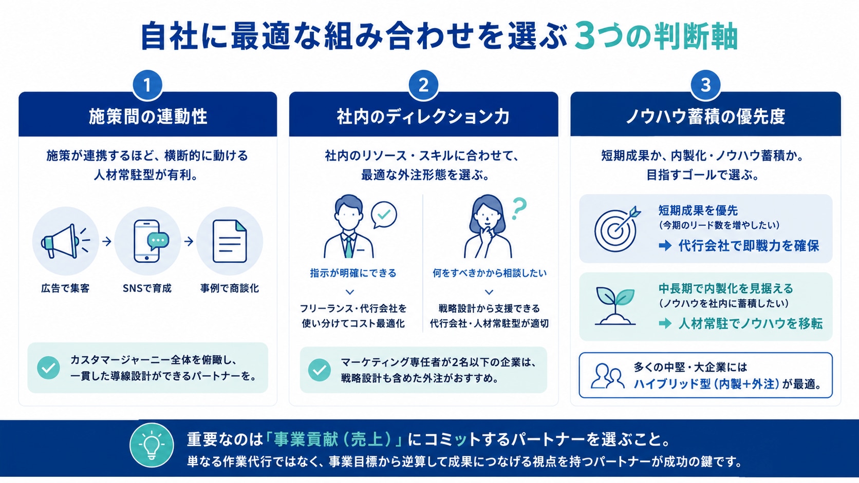 自社に最適な組み合わせを選ぶ3つの判断軸