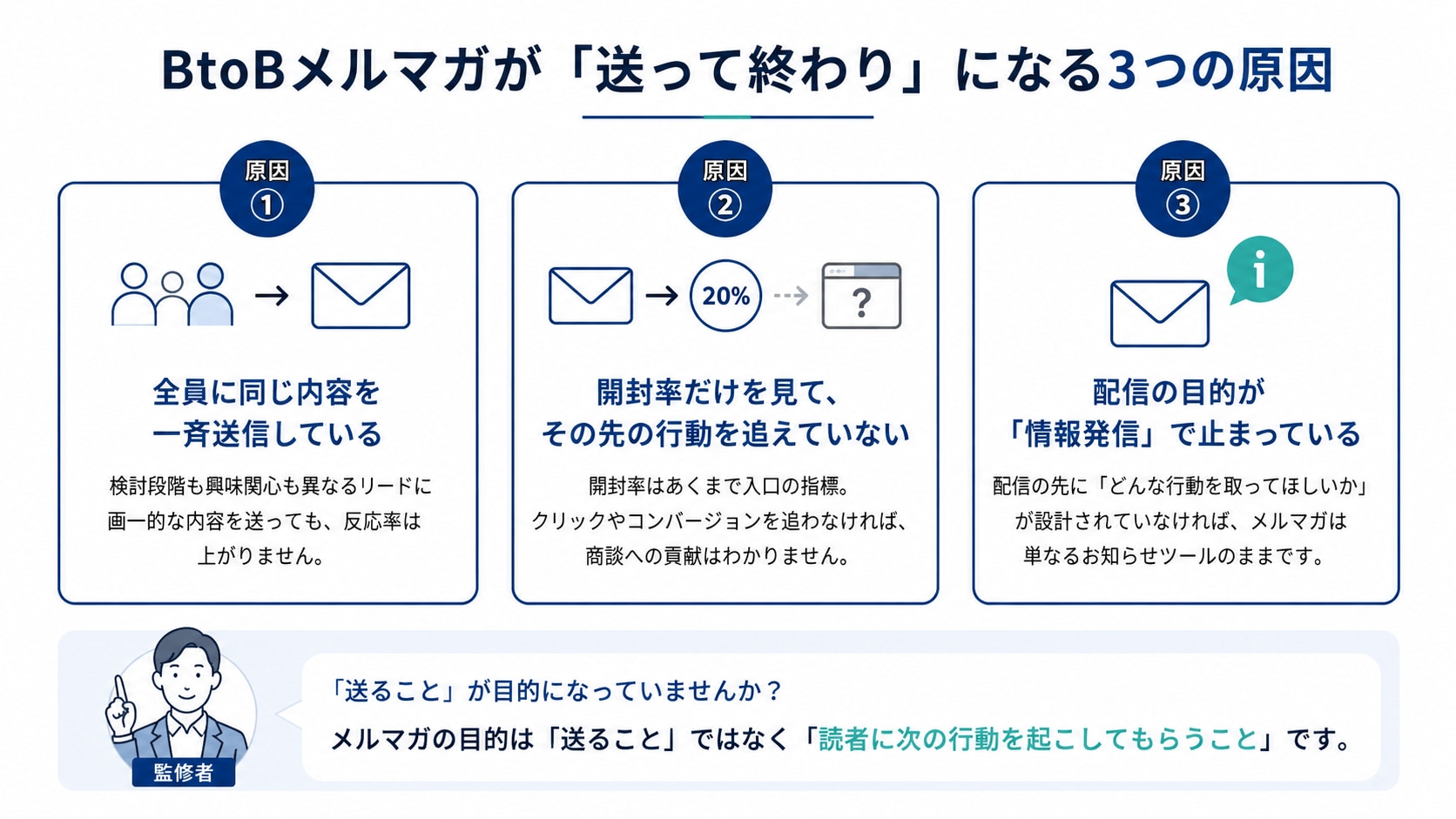 BtoBメルマガが「送って終わり」になる3つの原因