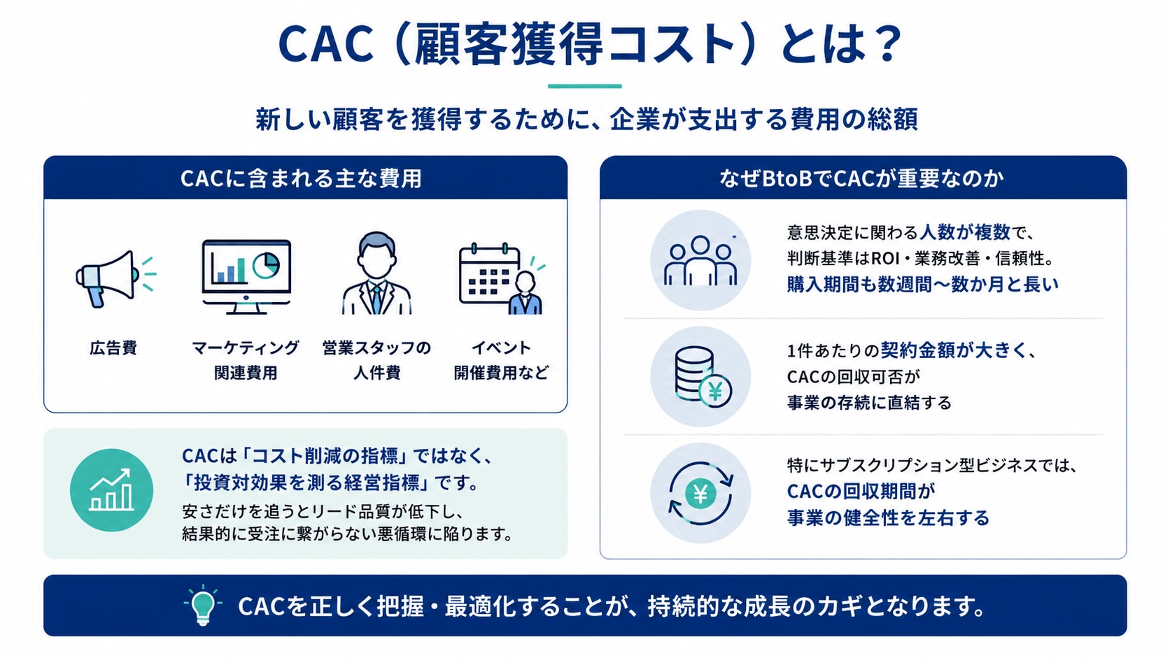 CAC(顧客獲得コスト)とは?