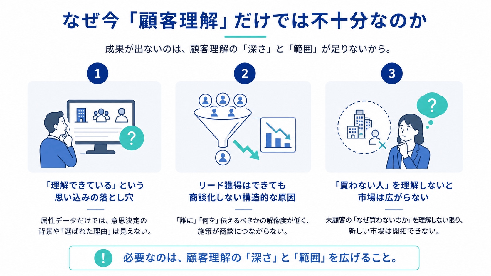 なぜ今「顧客理解」だけでは不十分なのか