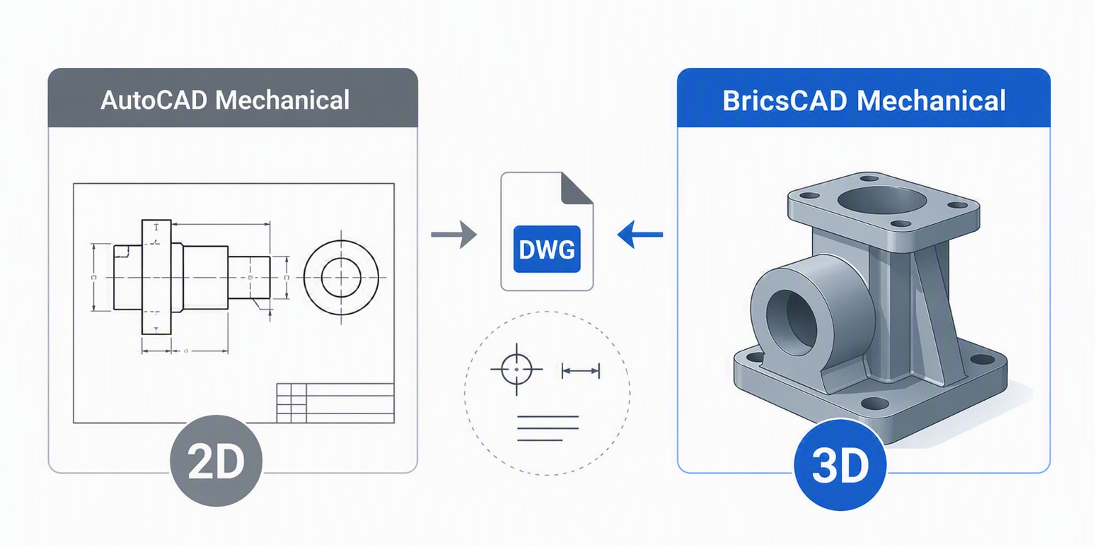 AutoCAD Mechanicalとの比較