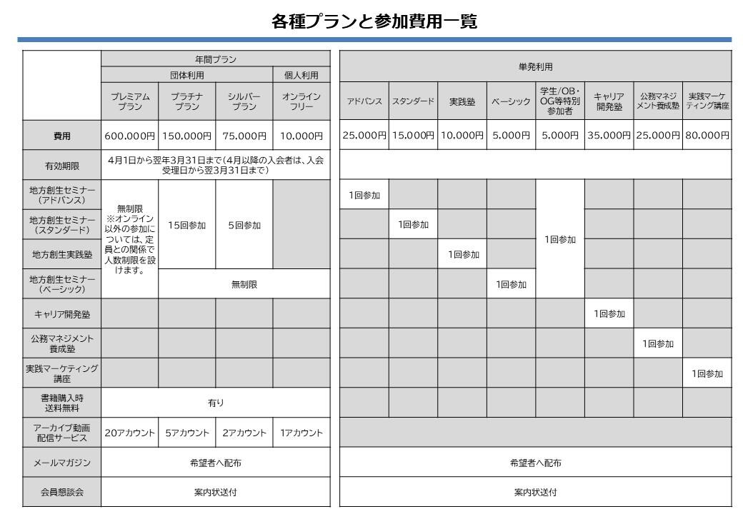 各種プランと参加費用一覧