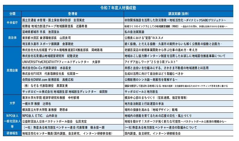 主な研修内容
