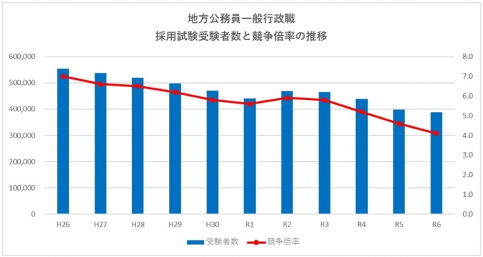 疲弊した魅⼒の乏しい組織では、新たな⼈材は集まらない