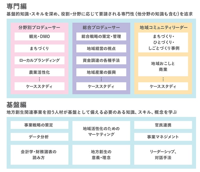 カリキュラムについて