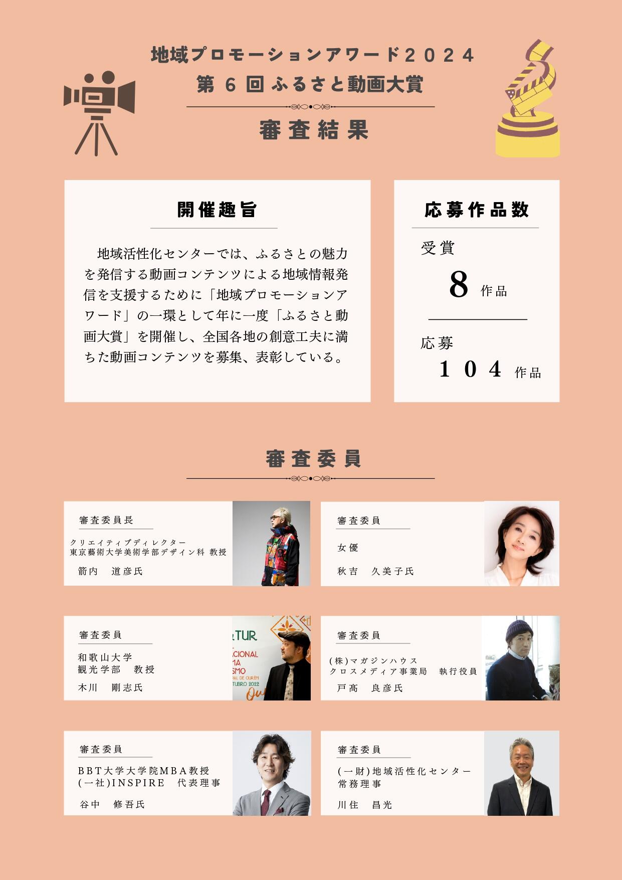【ふるさと動画大賞（第６回）】