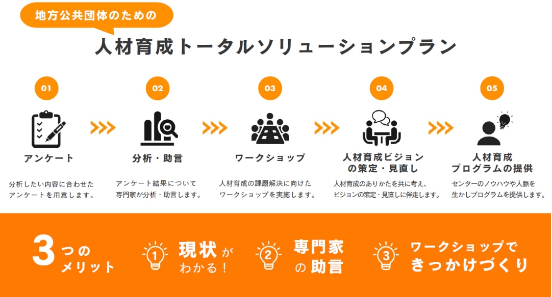 人材育成トータルソリューションプラン