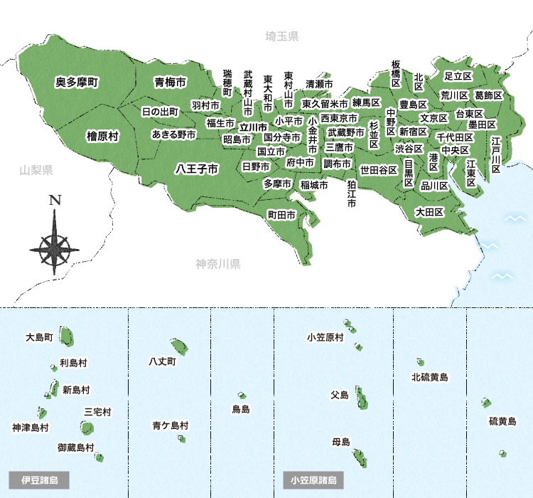 東京