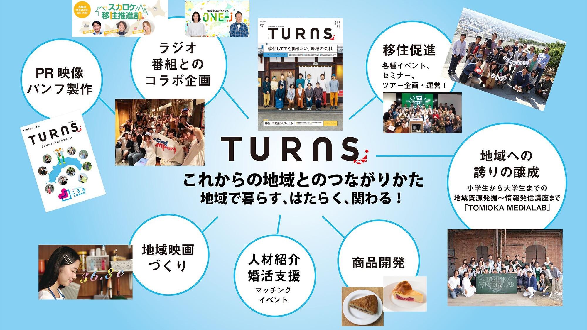 TURNS