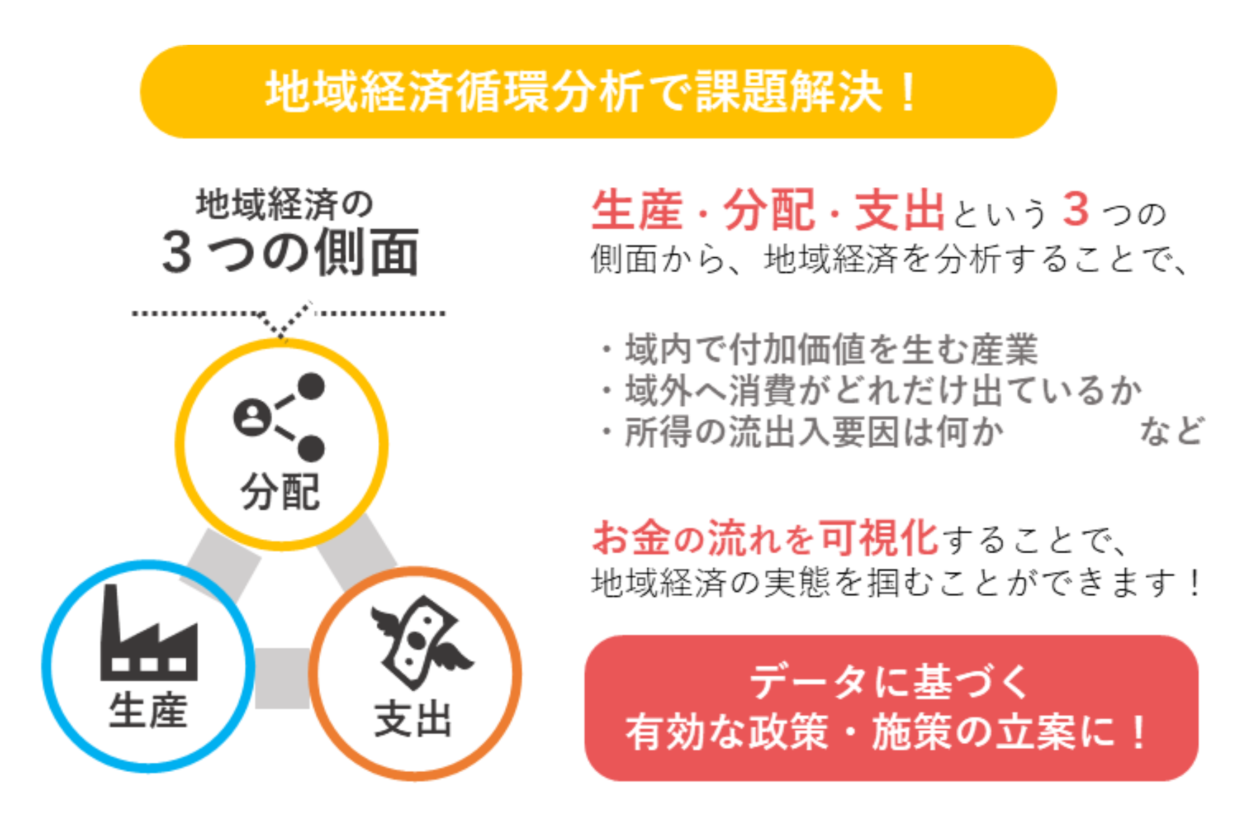 地域経済循環分析