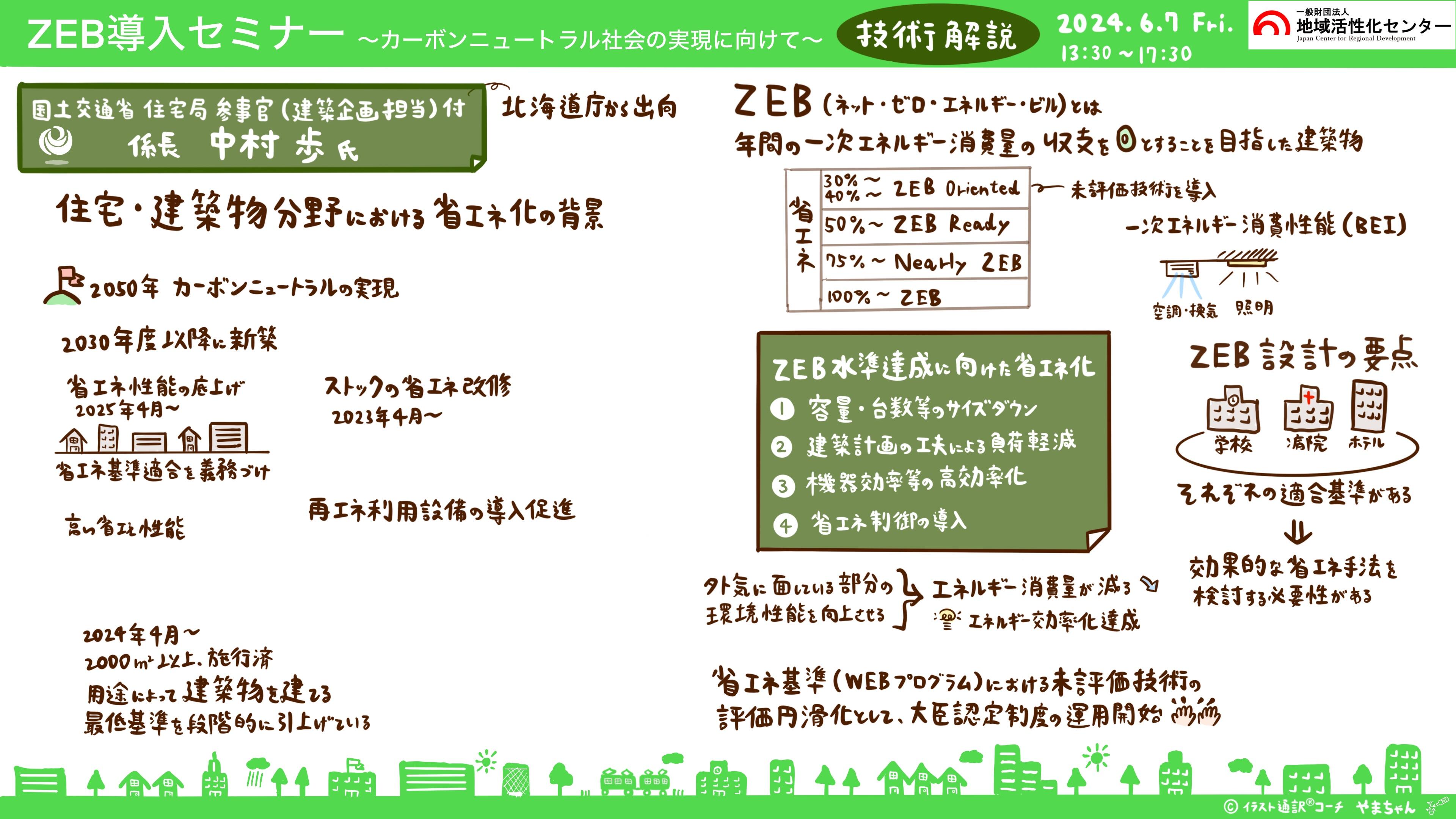 技術解説