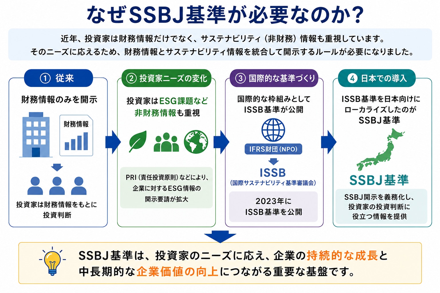 IFRS 会計基準 2023〈注釈付き〉 IFRS基準〈注釈付き〉2023 〈2023