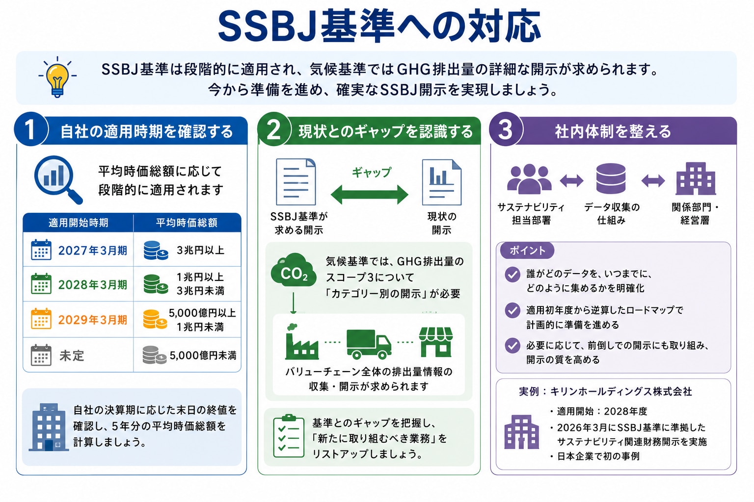 SSBJ基準は段階的に適用されます。今から準備を始め、確実なSSBJ開示を実現しましょう。