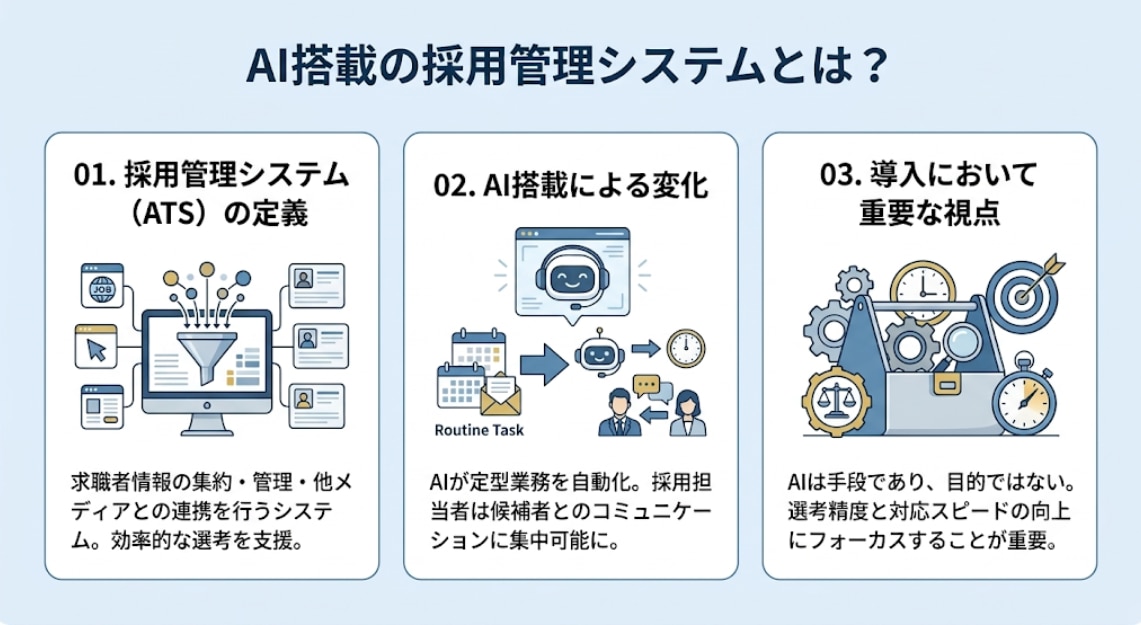 AI搭載の採用管理システム