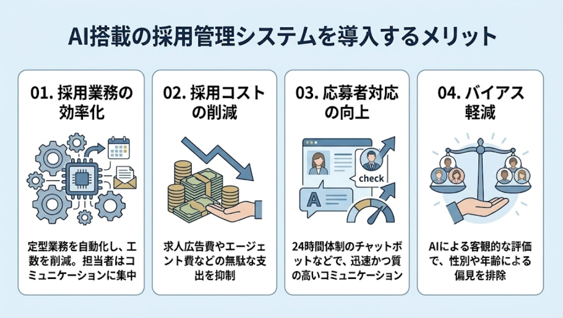 AI搭載の採用管理システムのメリット