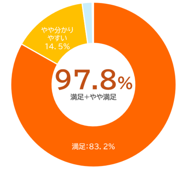 graph_03