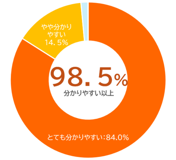 graph_02