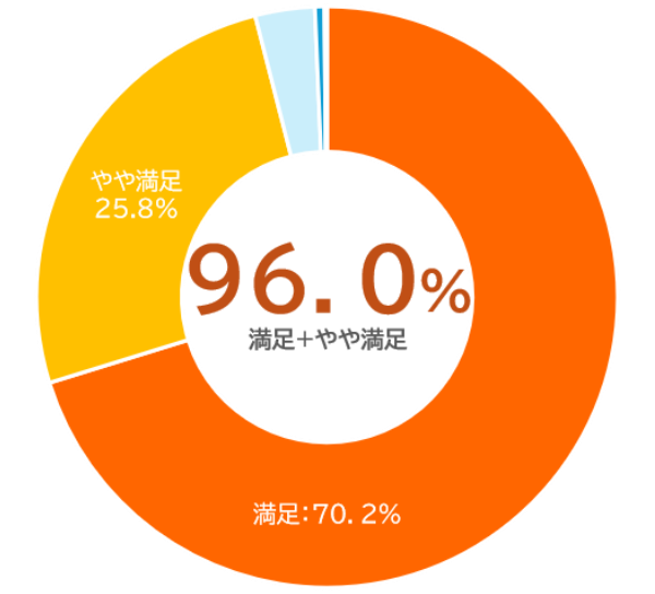 graph_01