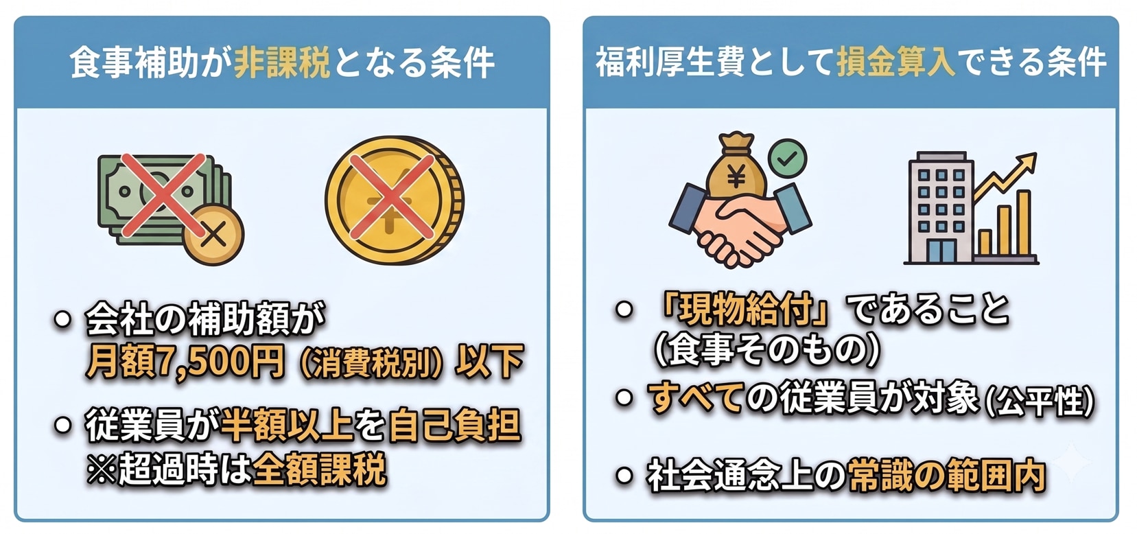 福利厚生の食事補助を非課税にする条件
